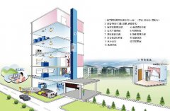 DDC控制柜内器件及接线