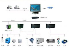 楼宇自控系统你了解吗