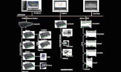 楼宇自控系统集成技术分析
