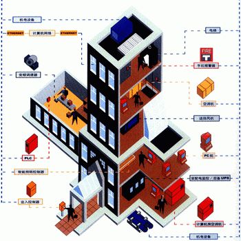 国产楼宇自控系统