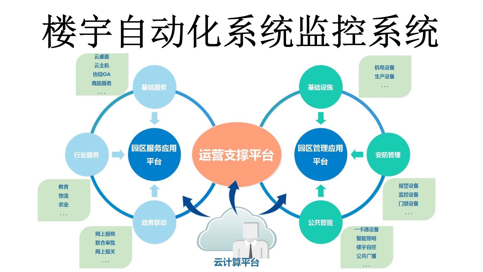 浅谈楼宇自控系统的部分功能