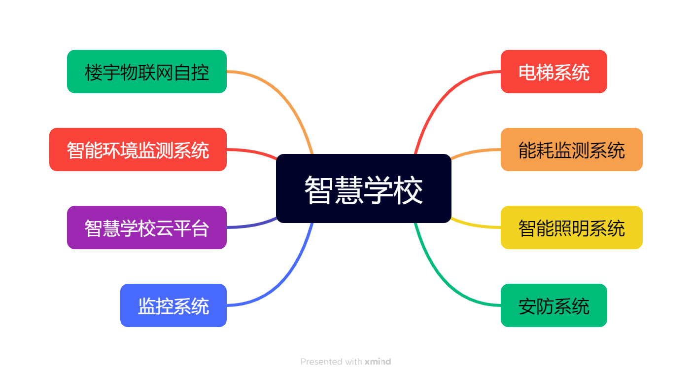 智慧学校解决方案