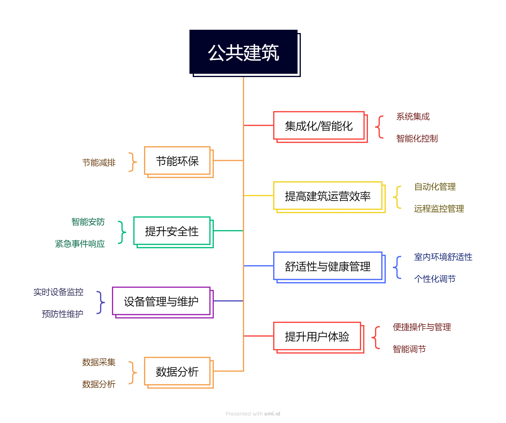 公共建筑解决方案