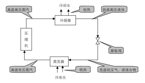 中央空调系统的分类、组成与功能(图9)