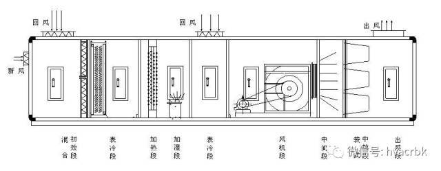 中央空调系统的分类、组成与功能(图13)